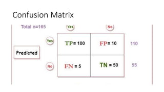 Confusion Matrix
 