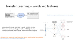 Transfer Learning – word2vec features
either using context to predict a target word (a method
known as continuous bag of words, or CBOW), or using a
word to predict a target context, which is called skip-gram
https://medium.com/@zafaralibagh6/a-simple-word2vec-tutorial-61e64e38a6a1
Applying tfidf weighting to word vectors boosts overall model performance
https://towardsdatascience.com/supercharging-word-vectors-be80ee5513d
 
