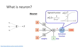 What is neuron?
https://www.slideshare.net/tw_dsconf/ss-62245351
a1
a2
a3
 