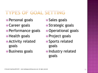 Types of goal settingPersonal goalsCareer goalsPerformance goalsHealth goalsActivity related goalsBusiness goalsSales goalsStrategic goalsOperational goalsProject goalsSports related goalsIndustry related goals13© Kincavel Coaching 2010-2011 – www.leadingyourselftosuccess.com  All rights reserved