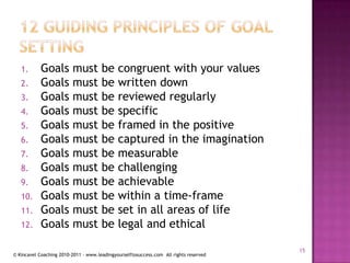 12 Guiding principles of goal settingGoals must be congruent with your valuesGoals must be written downGoals must be reviewed regularlyGoals must be specificGoals must be framed in the positiveGoals must be captured in the imaginationGoals must be measurableGoals must be challengingGoals must be achievableGoals must be within a time-frameGoals must be set in all areas of lifeGoals must be legal and ethical15