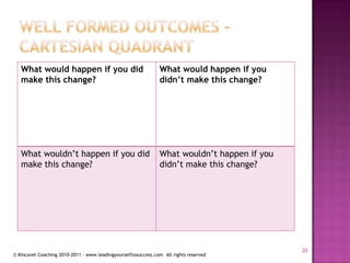 Well formed outcomes – Cartesian quadrant20