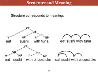 • Structure corresponds to meaning:
Structure and Meaning
21
 