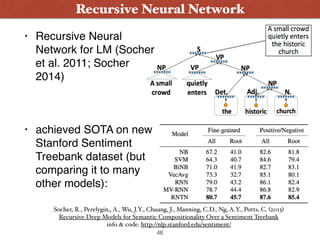• Recursive Neural
Network for LM (Socher
et al. 2011; Socher
2014)
• achieved SOTA on new
Stanford Sentiment
Treebank dataset (but
comparing it to many
other models):
Recursive Neural Network
48
Socher, R., Perelygin,, A., Wu, J.Y., Chuang, J., Manning, C.D., Ng, A.Y., Potts, C. (2013) 
Recursive Deep Models for Semantic Compositionality Over a Sentiment Treebank
info & code: http://nlp.stanford.edu/sentiment/
 