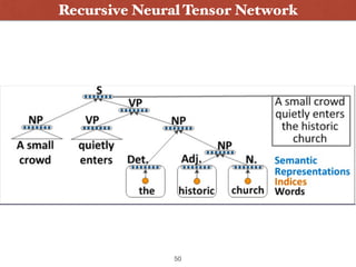 Recursive Neural Tensor Network
50
 