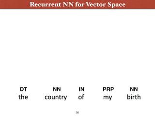 NP
PP/IN
NP
DT NN PRP$ NN
Parse Tree
INDT NN PRP NN
Compositionality
56
Recurrent NN: CompositionalityRecurrent NN for Vector Space
 