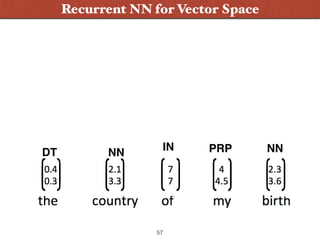 NP
IN
NP
PRP NN
Parse Tree
DT NN
Compositionality
57
Recurrent NN: CompositionalityRecurrent NN for Vector Space
 