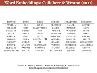 Word Embeddings: Collobert & Weston (2011)
Collobert, R., Weston, J., Bottou, L., Karlen, M., Kavukcuoglu, K., Kuksa, P. (2011) .
Natural Language Processing (almost) from Scratch
63
 