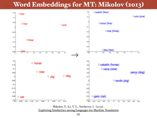 Word Embeddings for MT: Mikolov (2013)
Mikolov, T., Le, V. L., Sutskever, I. (2013) .  
Exploiting Similarities among Languages for Machine Translation
66
 