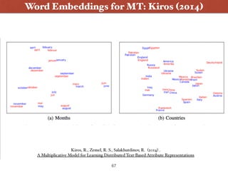 Word Embeddings for MT: Kiros (2014)
67
 