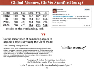 Global Vectors, GloVe: Stanford (2014)
Pennington, P., Socher, R., Manning,. D.M. (2014).  
GloVe: Global Vectors for Word Representation
code & demo: http://nlp.stanford.edu/projects/glove/
vs
results on the word analogy task
“similar accuracy”
73
 