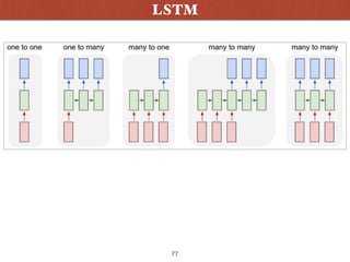 Wanna Play ?
LSTM
77
 