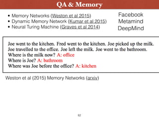 Wanna Play ?
QA & Memory
82
• Memory Networks (Weston et al 2015)
• Dynamic Memory Network (Kumar et al 2015)
• Neural Turing Machine (Graves et al 2014)
Facebook
Metamind
DeepMind
Weston et al (2015) Memory Networks (arxiv)
 