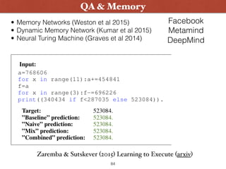 Wanna Play ?
QA & Memory
84
• Memory Networks (Weston et al 2015)
• Dynamic Memory Network (Kumar et al 2015)
• Neural Turing Machine (Graves et al 2014)
Facebook
Metamind
DeepMind
Zaremba & Sutskever (2015) Learning to Execute (arxiv)
 