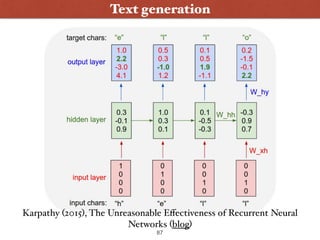 Wanna Play ?
Text generation
87
Karpathy (2015), The Unreasonable Eﬀectiveness of Recurrent Neural
Networks (blog)
 