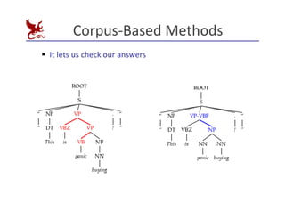 Corpus-­‐Based	
  Methods	
  
§ It	
  lets	
  us	
  check	
  our	
  answers	
  
 