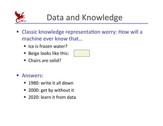 Data	
  and	
  Knowledge
	
  
§ Classic	
  knowledge	
  representaEon	
  worry:	
  How	
  will	
  a	
  
machine	
  ever	
  know	
  that…	
  
§ Ice	
  is	
  frozen	
  water?	
  
§ Beige	
  looks	
  like	
  this:	
  
§ Chairs	
  are	
  solid?	
  
§ Answers:	
  
§ 1980:	
  write	
  it	
  all	
  down	
  
§ 2000:	
  get	
  by	
  without	
  it	
  
§ 2020:	
  learn	
  it	
  from	
  data	
  
 