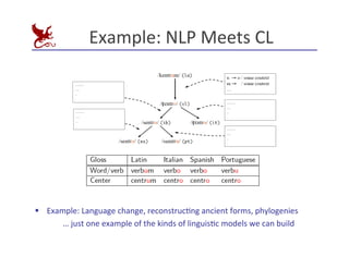 Example:	
  NLP	
  Meets	
  CL	
  
§ Example:	
  Language	
  change,	
  reconstrucEng	
  ancient	
  forms,	
  phylogenies	
  
	
  	
  	
  	
  	
  	
  	
  	
  	
  	
  	
  	
  	
  	
  …	
  just	
  one	
  example	
  of	
  the	
  kinds	
  of	
  linguisEc	
  models	
  we	
  can	
  build	
  
 