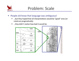 PLURAL NOUN
NOUN
DET
DET
ADJ
NOUN
NP NP
CONJ
NP PP
Problem:	
  Scale	
  
§ People	
  did	
  know	
  that	
  language	
  was	
  ambiguous!	
  
§ …but	
  they	
  hoped	
  that	
  all	
  interpretaEons	
  would	
  be	
  “good”	
  ones	
  (or	
  
ruled	
  out	
  pragmaEcally)	
  
§ …they	
  didn’t	
  realize	
  how	
  bad	
  it	
  would	
  be	
  
 