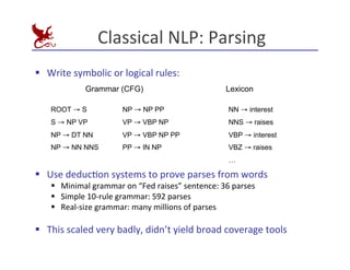 Classical	
  NLP:	
  Parsing	
  
§ Write	
  symbolic	
  or	
  logical	
  rules:	
  
§ Use	
  deducEon	
  systems	
  to	
  prove	
  parses	
  from	
  words	
  
§ Minimal	
  grammar	
  on	
  “Fed	
  raises”	
  sentence:	
  36	
  parses	
  
§ Simple	
  10-­‐rule	
  grammar:	
  592	
  parses	
  
§ Real-­‐size	
  grammar:	
  many	
  millions	
  of	
  parses	
  
§ This	
  scaled	
  very	
  badly,	
  didn’t	
  yield	
  broad	
  coverage	
  tools	
  
Grammar (CFG) Lexicon
ROOT → S
S → NP VP
NP → DT NN
NP → NN NNS
NN → interest
NNS → raises
VBP → interest
VBZ → raises
…
NP → NP PP
VP → VBP NP
VP → VBP NP PP
PP → IN NP
 