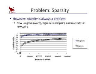 Problem:	
  Sparsity	
  
§ However:	
  sparsity	
  is	
  always	
  a	
  problem	
  
§ New	
  unigram	
  (word),	
  bigram	
  (word	
  pair),	
  and	
  rule	
  rates	
  in	
  
newswire	
  
0
0.1
0.2
0.3
0.4
0.5
0.6
0.7
0.8
0.9
1
0 200000 400000 600000 800000 1000000
Fraction
Seen
Numberof Words
Unigrams
Bigrams
 