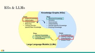 KGs & LLMs
 