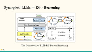 Synergized LLMs + KG - Reasoning
The framework of LLM-KG Fusion Reasoning
 