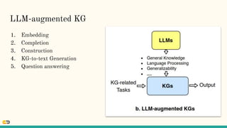 LLM-augmented KG
1. Embedding
2. Completion
3. Construction
4. KG-to-text Generation
5. Question answering
 