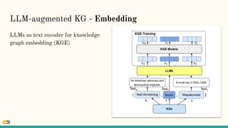 LLM-augmented KG - Embedding
LLMs as text encoder for knowledge
graph embedding (KGE)
 