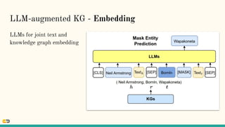 LLM-augmented KG - Embedding
LLMs for joint text and
knowledge graph embedding
 