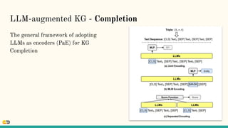 LLM-augmented KG - Completion
The general framework of adopting
LLMs as encoders (PaE) for KG
Completion
 