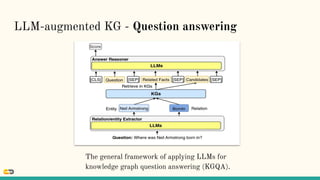 LLM-augmented KG - Question answering
The general framework of applying LLMs for
knowledge graph question answering (KGQA).
 