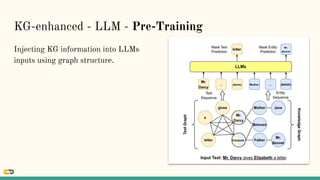 KG-enhanced - LLM - Pre-Training
Injecting KG information into LLMs
inputs using graph structure.
 