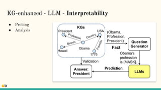 KG-enhanced - LLM - Interpretability
● Probing
● Analysis
 