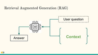 Retrieval Augmented Generation (RAG)
User question
Context
Answer
 