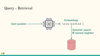 Query - Retrieval
1.2, 0.3, 1.2, 0.73, 0.4
User question
Semantic search
K nearest neighbor
Embeddings
 