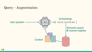 Query - Augmentation
1.2, 0.3, 1.2, 0.73, 0.4
User question
Semantic search
K nearest neighbor
Context
Embeddings
 