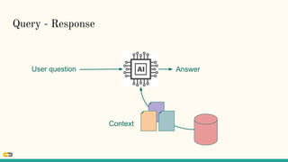 Query - Response
User question Answer
Context
 