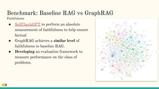 Benchmark: Baseline RAG vs GraphRAG
Faithfulness
● SelfCheckGPT to perform an absolute
measurement of faithfulness to help ensure
factual
● GraphRAG achieves a similar level of
faithfulness to baseline RAG.
● Developing an evaluation framework to
measure performance on the class of
problems.
 
