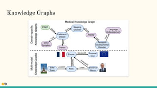 Knowledge Graphs
 