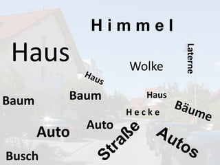 Haus
Auto
Laterne
Wolke
Baum Baum
Auto
H i m m e l
Haus
Busch
H e c k e
 