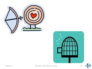 2013-07-12 26© GeeMco : Götz Müller Consulting
 