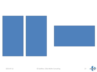 2013-07-12 27© GeeMco : Götz Müller Consulting
 