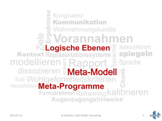 Sprache
Meta-Programme
kalibrieren
Meta-Modell
modellieren
Sub-
modalitäten
dissoziieren
Augenzugangshinweise
Wohlgeformheitskriterien
FormatrahmenRefraiming
Chunk
Wahrnehmungskanäle
Kommunikation
Logische Ebenen assoziieren
Vorannahmen
Kongruenz
Kontext
Ergebnisse
Ziele
Repräsentationssysteme spiegeln
2013-07-12 3
Rapportankern Sprache
© GeeMco : Götz Müller Consulting
 