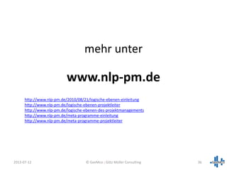mehr unter
www.nlp-pm.de
2013-07-12 36
http://www.nlp-pm.de/2010/08/21/logische-ebenen-einleitung
http://www.nlp-pm.de/logische-ebenen-projektleiter
http://www.nlp-pm.de/logische-ebenen-des-projektmanagements
http://www.nlp-pm.de/meta-programme-einleitung
http://www.nlp-pm.de/meta-programme-projektleiter
© GeeMco : Götz Müller Consulting
 