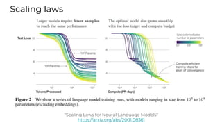 Scaling laws
“Scaling Laws for Neural Language Models”
https://arxiv.org/abs/2001.08361
 