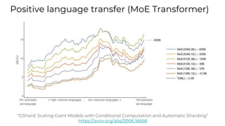 Positive language transfer (MoE Transformer)
“GShard: Scaling Giant Models with Conditional Computation and Automatic Sharding”
https://arxiv.org/abs/2006.16668
 