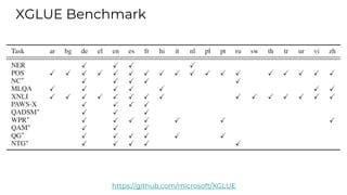 XGLUE Benchmark
https://github.com/microsoft/XGLUE
 