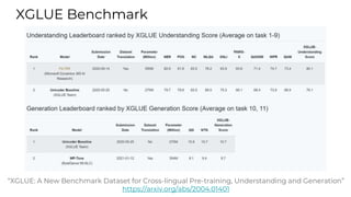 XGLUE Benchmark
“XGLUE: A New Benchmark Dataset for Cross-lingual Pre-training, Understanding and Generation”
https://arxiv.org/abs/2004.01401
 