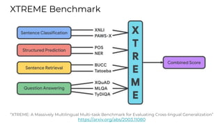 XTREME Benchmark
“XTREME: A Massively Multilingual Multi-task Benchmark for Evaluating Cross-lingual Generalization”
https://arxiv.org/abs/2003.11080
 